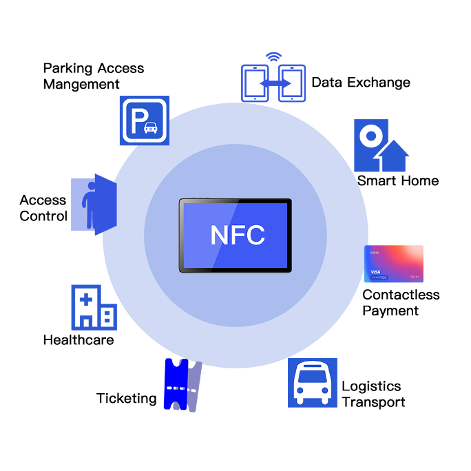 NFC solution.png