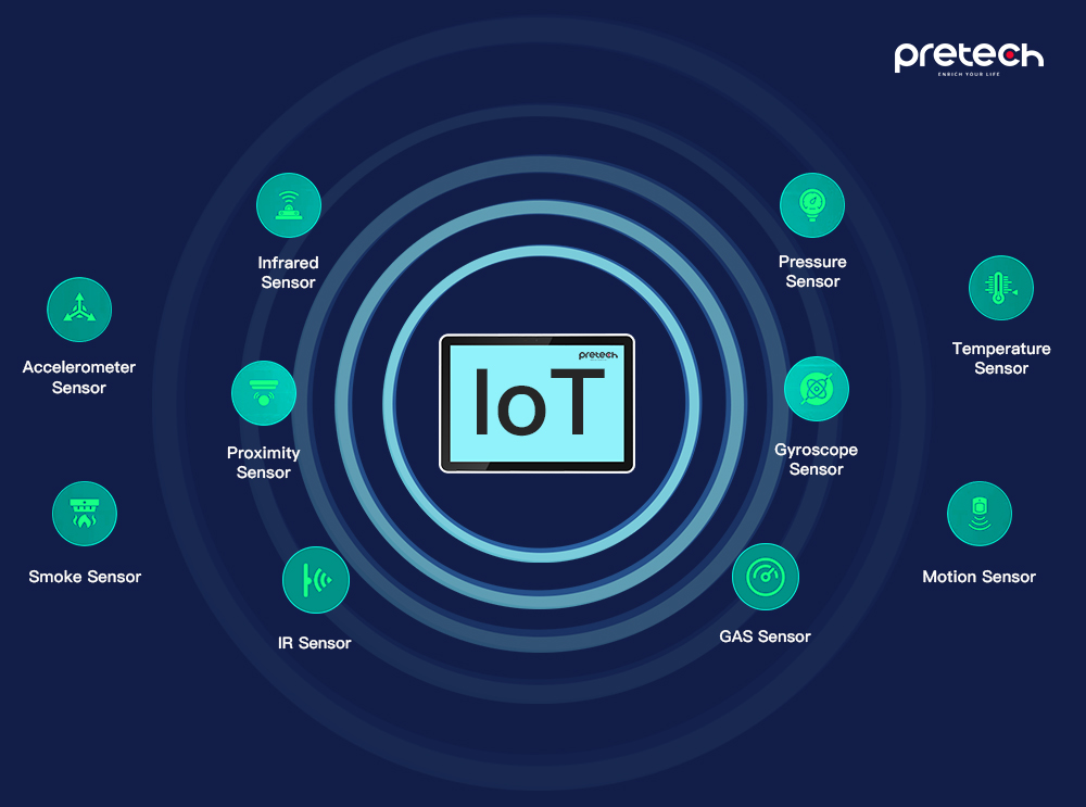 Pretech Tablet Customization for Your Smart IoT Needs