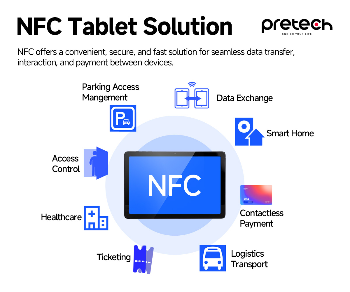 Android Tablets 10.1-inch NFC Tablets Android 5