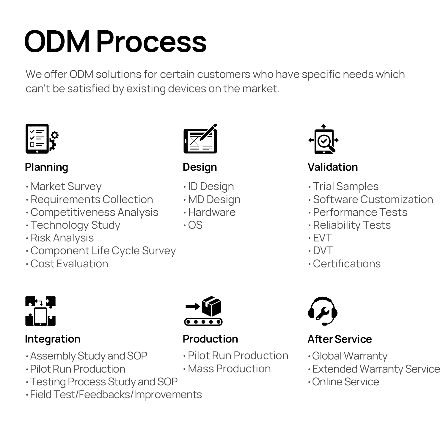 ODM 流程(1).jpg
